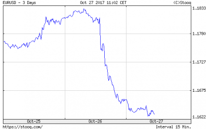 ECB Meeting In October 2017 And Gold