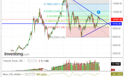 Spain’s Ibex 35 Index Mired In Long-term Congestion Zone