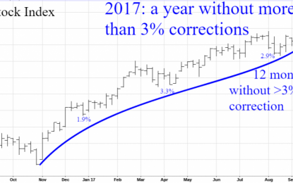 2017 – The Year Without Corrections – Echoes Of 1995