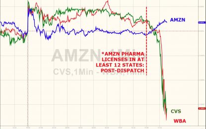 Pharmacy Stocks Slammed On Signs They May Be Next To Get “Amazon’d”