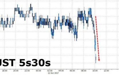 ‘Hawkish’ Fed Minutes Crush Yield Curve To Flattest Since Start Of Last Recession