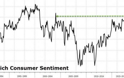 Americans’ Economic Confidence Turns Negative For First Time Since Election