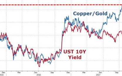 10Y Spikes Over 3.00% Or Copper Crashes – What Happens Next?