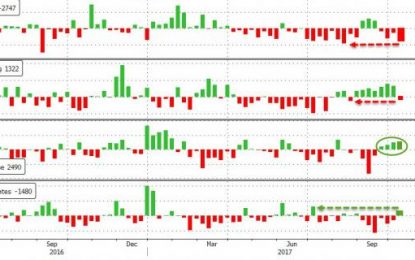 WTI Shrugs Despite Huge Crude Draw