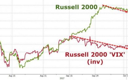 Small-Caps Seeing Historic Squeeze