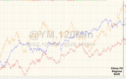 Dow Fails To Hold 23,000 As Yield Curve Carnage Continues