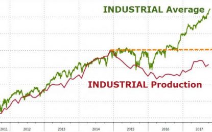 Critical Threats To 2017’s Bull Market – Part 2: Overhyped Risks?