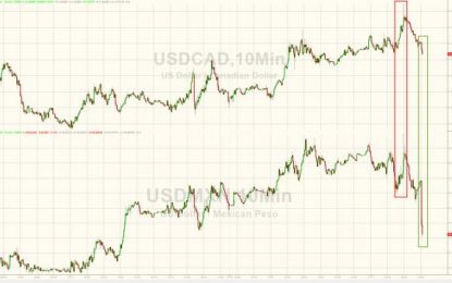 Peso, Loonie Spike After NAFTA Discussions End With “Success”… Delay Until 2018