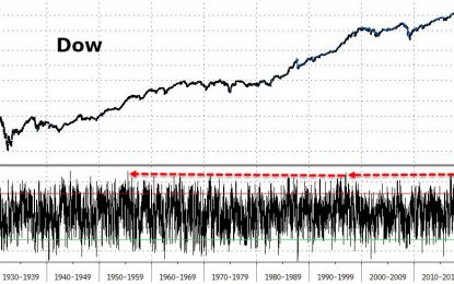 Global Markets Shaken By Sudden Equity Sell-Off: Hang Seng Crashes, VIX Surges