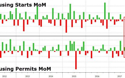 Housing Starts, Permits Collapse In September (Spoiler Alert: It Wasn’t Just The Storms)