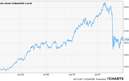 Black Monday – 30 Years Between The Monetary Book Ends