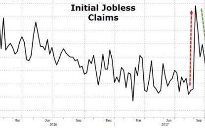 Initial Jobless Claims Crash To Lowest Since 1973