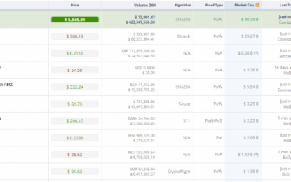 Zimbabwe Panic Sends Bitcoin Soaring Over $6000 – Now Bigger Than Goldman Sachs