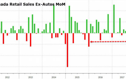 Loonie Tumbles After Canadian Retail Sales Suffer Biggest August Slump Ever