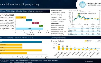 China: Momentum Still Going Strong