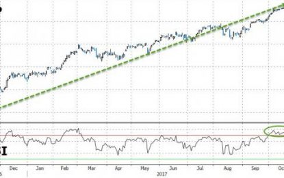 The US Stock Market Just Did Something It Has Never Done Before