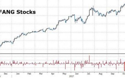 Thrilling Thursday – Will Big Tech Justify Nasdaq 6,666?