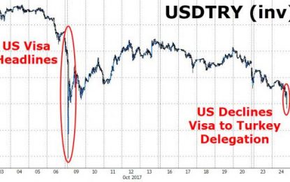 Lira Tumbles After US Reportedly Refuses Visa For Turkish Minister Delegation