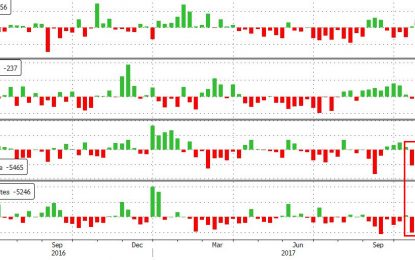 WTI Jumps Despite Surprise Inventory Build, Production Rebound