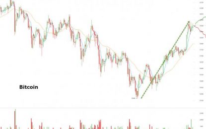 Bitcoin Spikes Back To $6000: Five Reasons Why It’s Not A Bubble