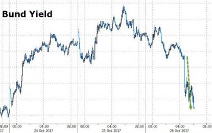 Treasuries ‘Cheapest’ In 6 Months As Bund Yields Tumble On Dovish Draghi Taper