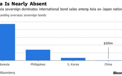 China Issues First Dollar Bond Since 2004, Bails Out Corporate Liquidity