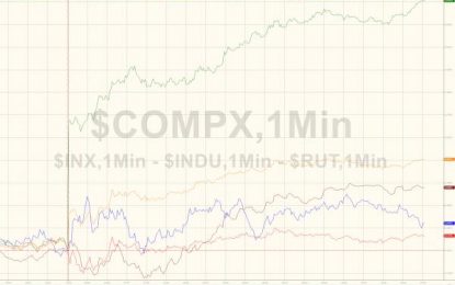 Tech Stocks Outperform Most Since 2009, Add Massive $180 Billion Market Cap