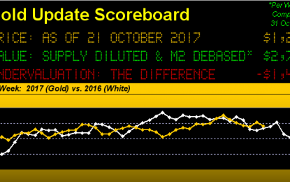 Gold Succumbs Sober To Another October