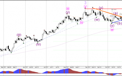 ​​Weekly Wave Analysis EUR/USD, GBP/USD, USD/JPY – Oct. 23