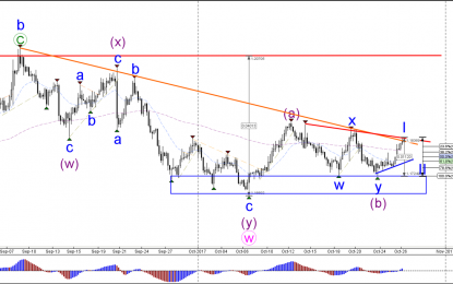 EUR/USD Bullish Bounce Faces Resistance Before ECB Rate Decision