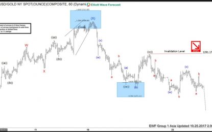 Gold Elliott Wave View: Double Three