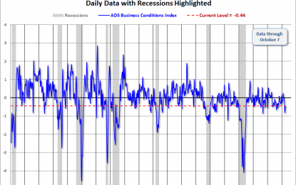 The Philly Fed ADS Business Conditions Index Update – Thursday, October 12