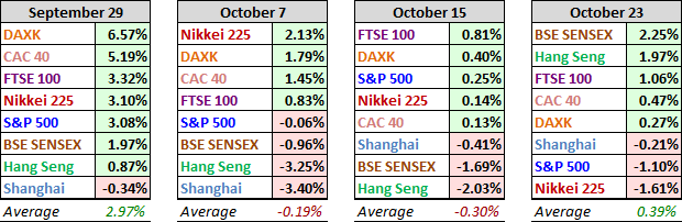 World Markets Update – Tuesday, October 24