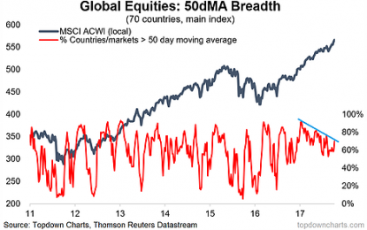 Global Equity Breadth Check