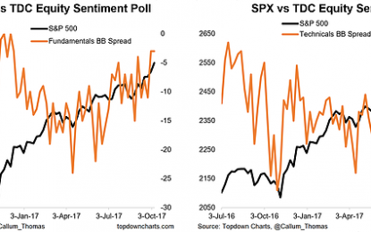 Weekly Sentiment Survey: Bond Bears And Equity Bulls