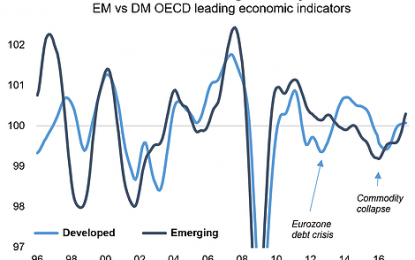 Emerging Economies Go From Doom To Boom