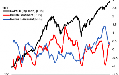 Stock Market Sentiment Surges