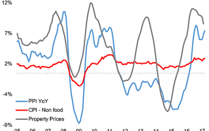 China And Reflation