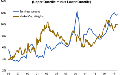 Passive Investors Beware Of Lopsidedness