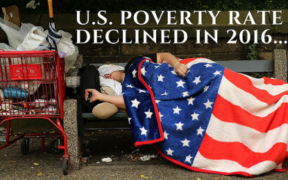 U.S. Poverty Rate Declined In 2016