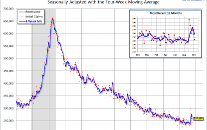 Weekly Unemployment Claims: Down 15K, Affected By Hurricanes