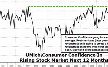 E
                                                
                        Market Briefing For Monday, Oct. 16