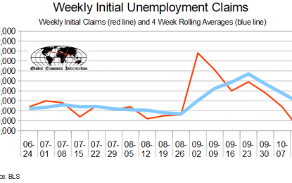 October 2017 Initial Unemployment Claims Rolling Average Improvement Continues