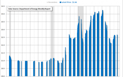 Weekly Heating Oil Prices