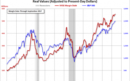 A Look At NYSE Margin Debt And The Market – Friday, Oct. 27