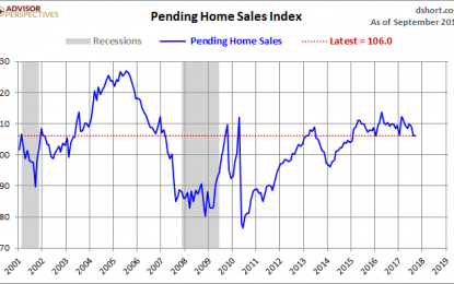 Pending Home Sales Unchanged In September