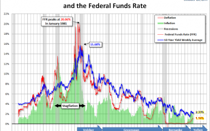 Treasury Yields – A Long-Term Perspective