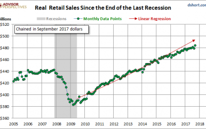 The Big Four Economic Indicators: September Real Retail Sales