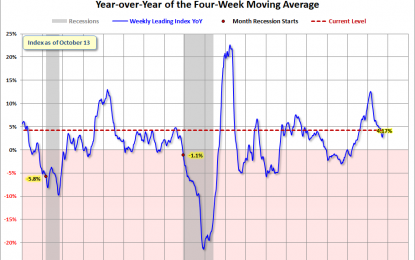 ECRI Weekly Leading Index: WLI Up Again