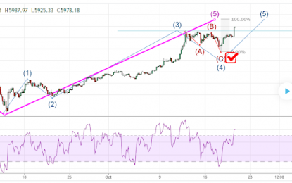 Bitcoin Extends To Fresh Record Highs